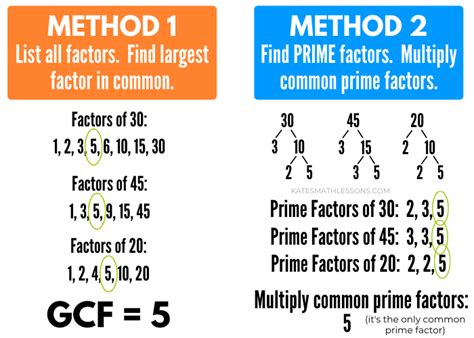 how to.find the gcf|example of gcf in math.